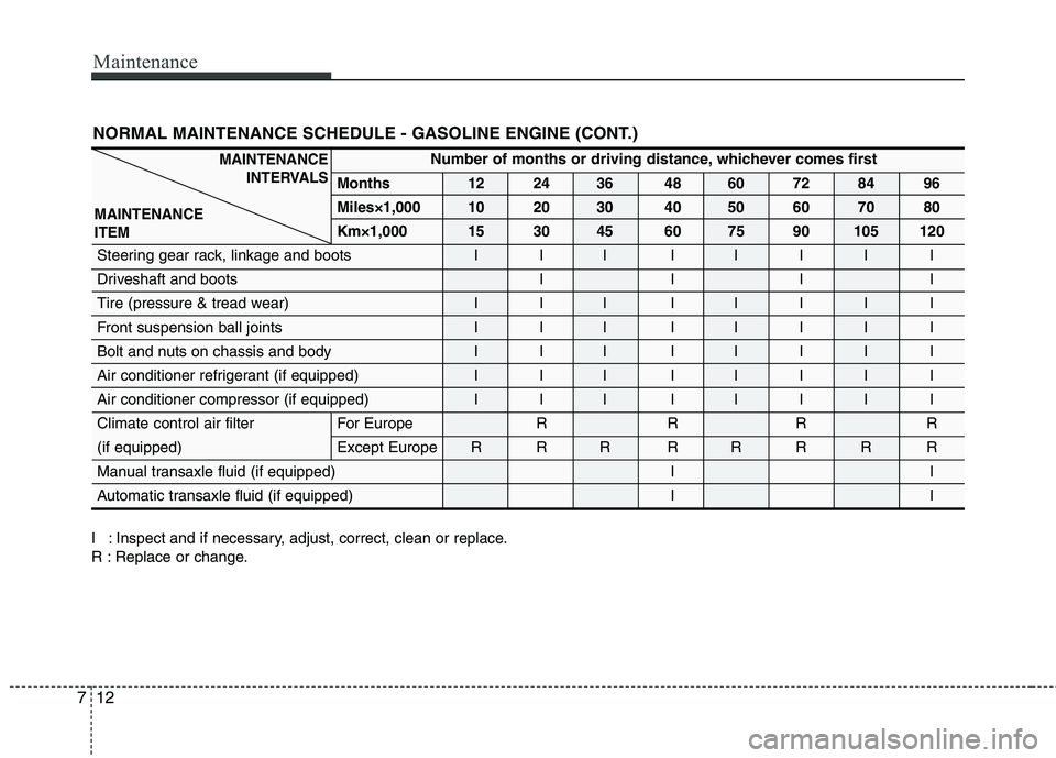 KIA PICANTO 2011 Owners Manual Maintenance
12
7
NORMAL MAINTENANCE SCHEDULE - GASOLINE ENGINE (CONT.)
I : Inspect and if necessary, adjust, correct, clean or replace.
R : Replace or change.
Number of months or driving distance, wh KIA PICANTO 2011 Owners Manual Maintenance
12
7
NORMAL MAINTENANCE SCHEDULE - GASOLINE ENGINE (CONT.)
I : Inspect and if necessary, adjust, correct, clean or replace.
R : Replace or change.
Number of months or driving distance, wh