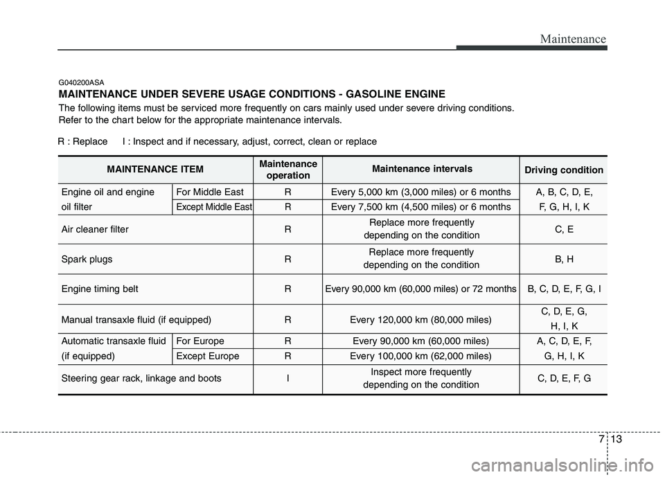 KIA PICANTO 2011 Owners Manual 713
Maintenance
G040200ASA
MAINTENANCE UNDER SEVERE USAGE CONDITIONS - GASOLINE ENGINE
The following items must be serviced more frequently on cars mainly used under severe driving conditions.
Refe KIA PICANTO 2011 Owners Manual 713
Maintenance
G040200ASA
MAINTENANCE UNDER SEVERE USAGE CONDITIONS - GASOLINE ENGINE
The following items must be serviced more frequently on cars mainly used under severe driving conditions.
Refe