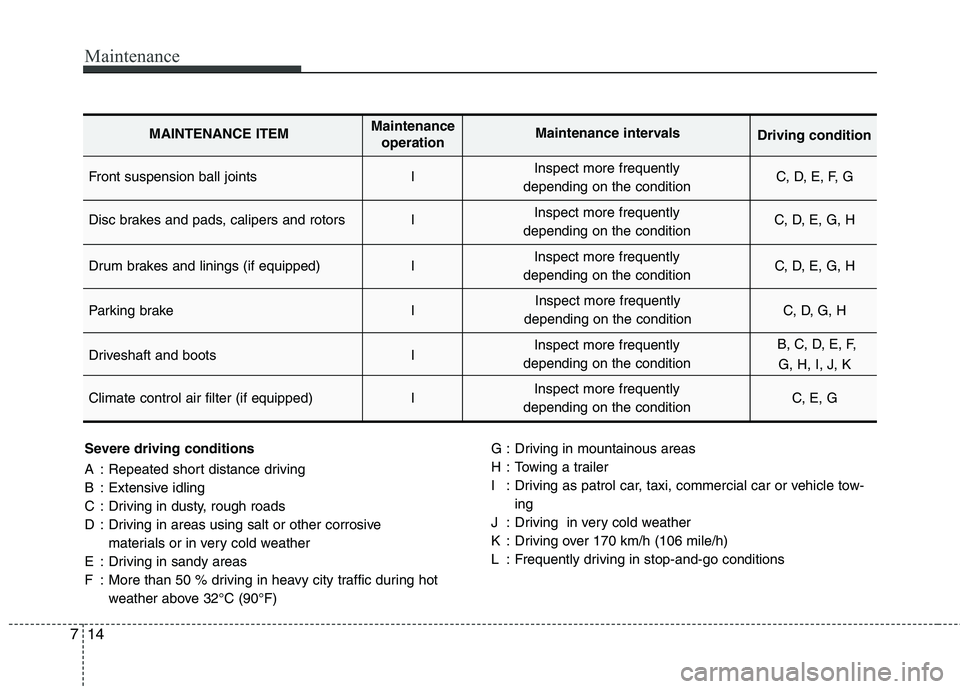 KIA PICANTO 2011 Owners Manual Maintenance
14
7
Severe driving conditions
A : Repeated short distance driving
B : Extensive idling
C : Driving in dusty, rough roads
D : Driving in areas using salt or other corrosive
materials or KIA PICANTO 2011 Owners Manual Maintenance
14
7
Severe driving conditions
A : Repeated short distance driving
B : Extensive idling
C : Driving in dusty, rough roads
D : Driving in areas using salt or other corrosive
materials or
