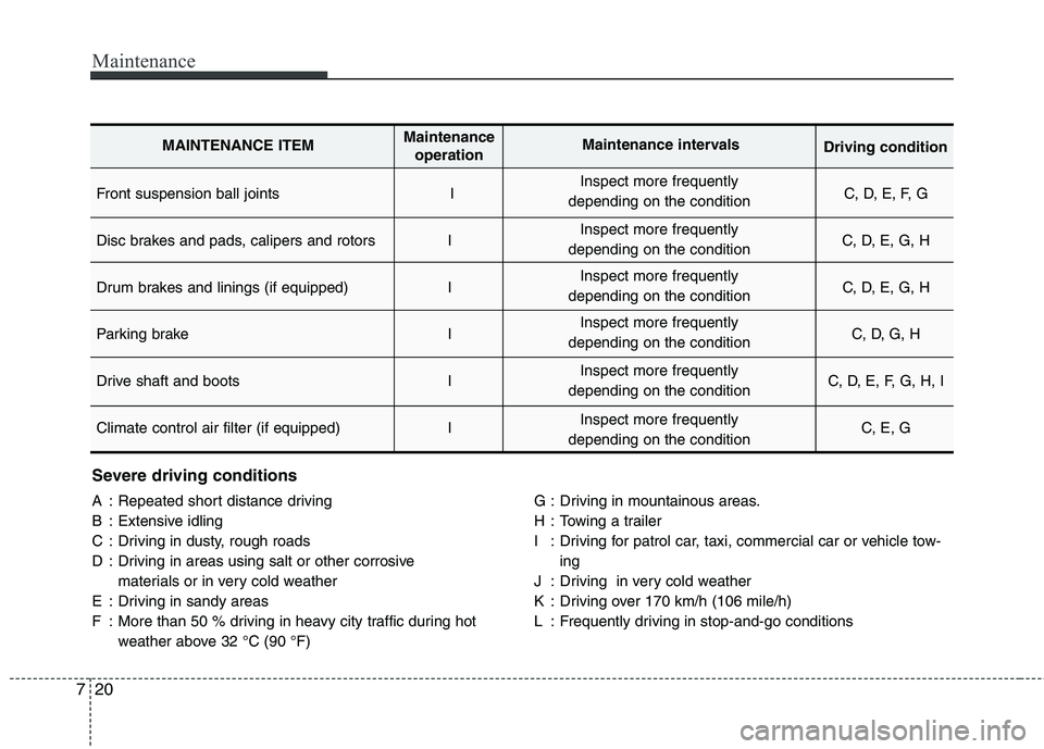 KIA PICANTO 2011 Owners Manual Maintenance
20
7
Severe driving conditions
A : Repeated short distance driving
B : Extensive idling
C : Driving in dusty, rough roads
D : Driving in areas using salt or other corrosive
materials or KIA PICANTO 2011 Owners Manual Maintenance
20
7
Severe driving conditions
A : Repeated short distance driving
B : Extensive idling
C : Driving in dusty, rough roads
D : Driving in areas using salt or other corrosive
materials or