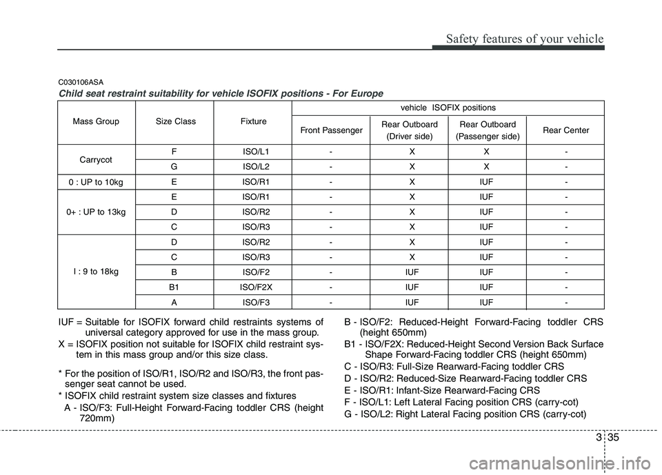 KIA PICANTO 2011 Service Manual 335
Safety features of your vehicle
F ISO/L1 - X X -
G ISO/L2 - X X - E ISO/R1 - X IUF -
E ISO/R1 - X IUF -
D ISO/R2 - X IUF -
C ISO/R3 - X IUF -
D ISO/R2 - X IUF -
C ISO/R3 - X IUF -
B ISO/F KIA PICANTO 2011 Service Manual 335
Safety features of your vehicle
F ISO/L1 - X X -
G ISO/L2 - X X - E ISO/R1 - X IUF -
E ISO/R1 - X IUF -
D ISO/R2 - X IUF -
C ISO/R3 - X IUF -
D ISO/R2 - X IUF -
C ISO/R3 - X IUF -
B ISO/F