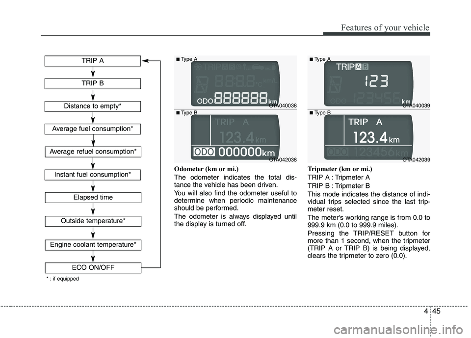 KIA PICANTO 2014  Owners Manual 445
Features of your vehicle
Odometer (km or mi.) The odometer indicates the total dis- 
tance the vehicle has been driven. 
You will also find the odometer useful to 
determine when periodic maintena