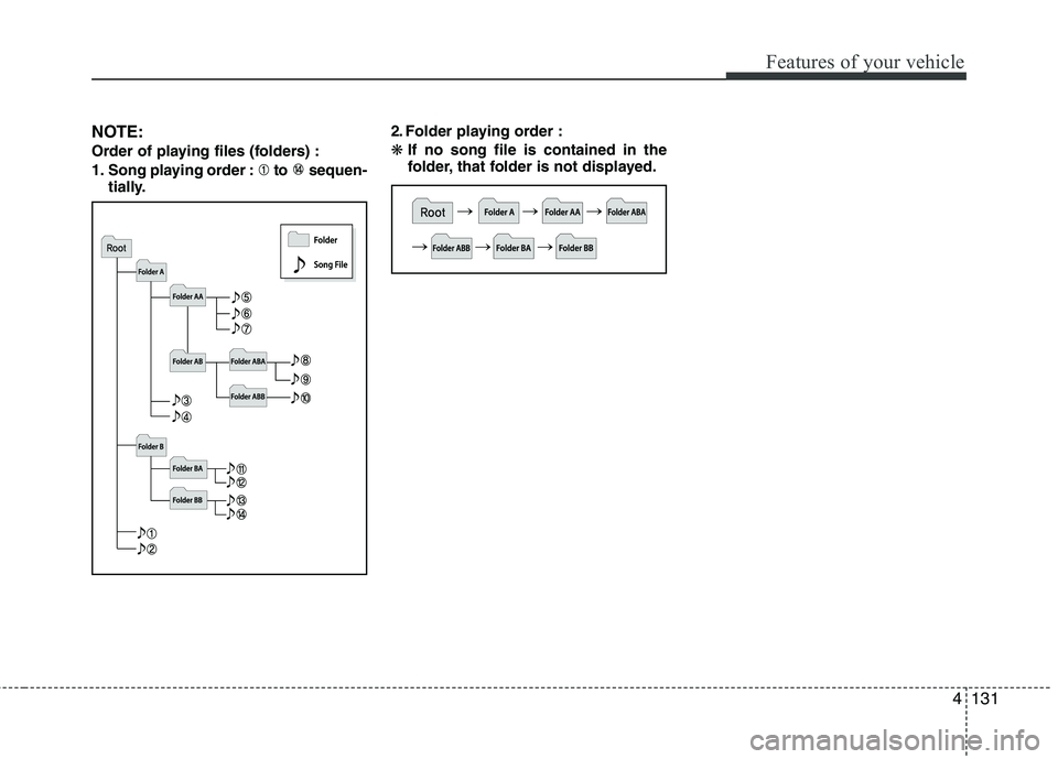 KIA PICANTO 2014  Owners Manual 4131
Features of your vehicle
NOTE: 
Order of playing files (folders) :
1. Song playing order : to  sequen-tially. 2. Folder playing order :❋
If no song file is contained in the 
folder, that folder