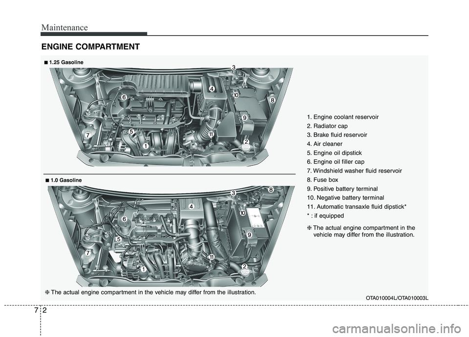 KIA PICANTO 2014 Owners Manual Maintenance
2
7
ENGINE COMPARTMENT
OTA010004L/OTA010003L
1. Engine coolant reservoir
2. Radiator cap
3. Brake fluid reservoir
4. Air cleaner
5. Engine oil dipstick
6. Engine oil filler cap
7. Windsh KIA PICANTO 2014 Owners Manual Maintenance
2
7
ENGINE COMPARTMENT
OTA010004L/OTA010003L
1. Engine coolant reservoir
2. Radiator cap
3. Brake fluid reservoir
4. Air cleaner
5. Engine oil dipstick
6. Engine oil filler cap
7. Windsh