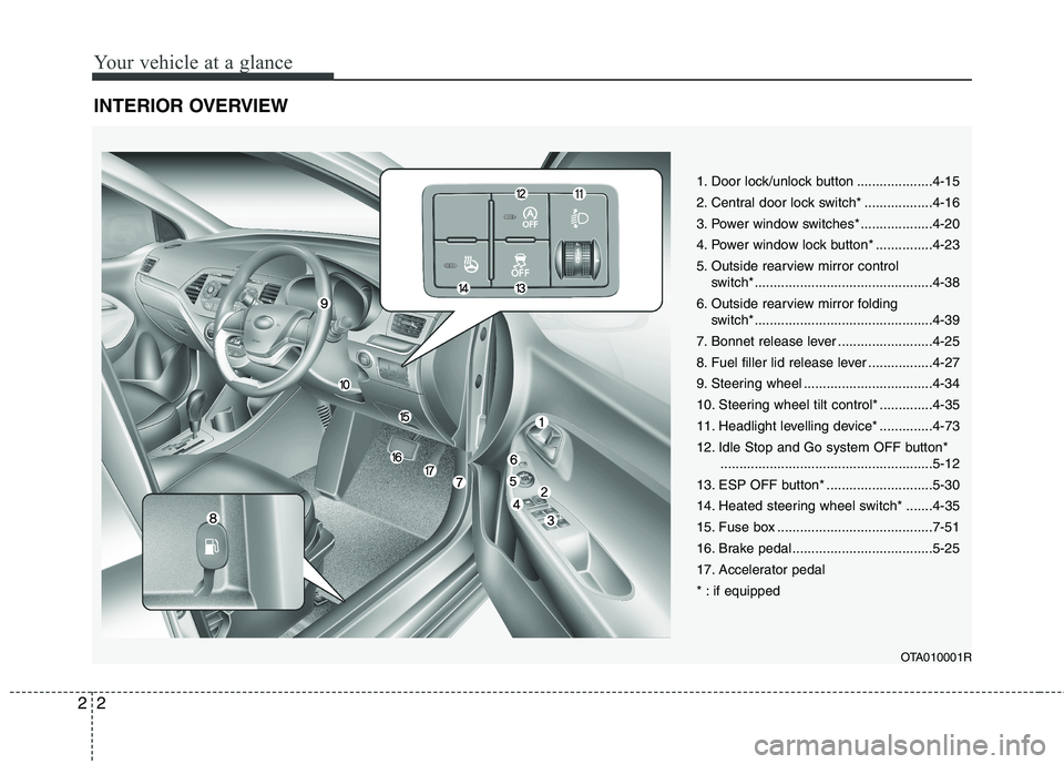 KIA PICANTO 2014 Owners Manual Your vehicle at a glance
2
2
INTERIOR OVERVIEW
1. Door lock/unlock button ....................4-15
2. Central door lock switch* ..................4-16
3. Power window switches* ...................4-2 KIA PICANTO 2014 Owners Manual Your vehicle at a glance
2
2
INTERIOR OVERVIEW
1. Door lock/unlock button ....................4-15
2. Central door lock switch* ..................4-16
3. Power window switches* ...................4-2