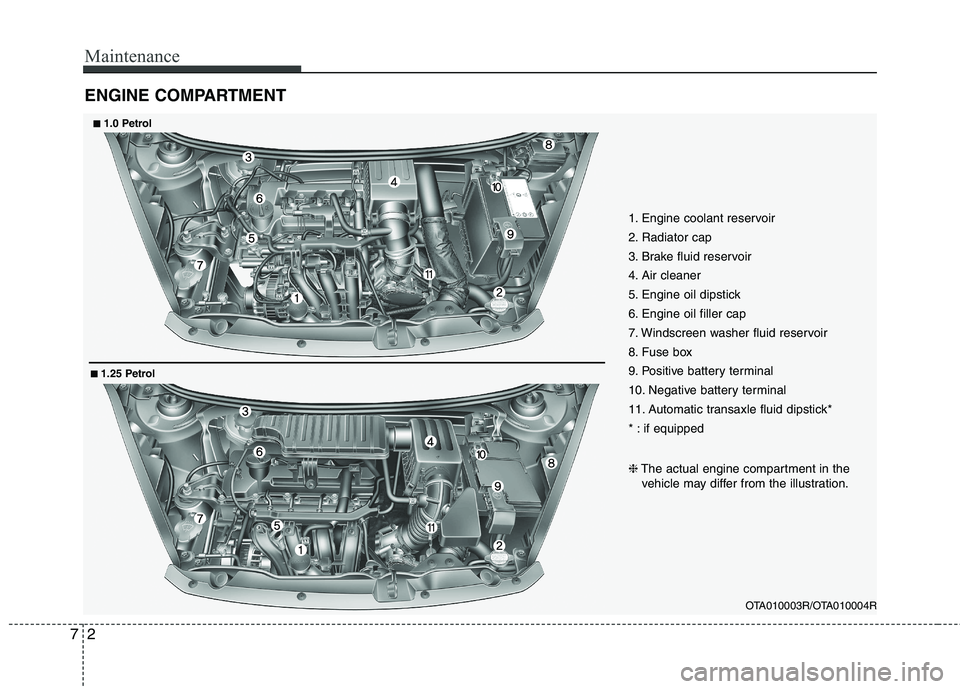 KIA PICANTO 2014 Owners Manual Maintenance
2
7
ENGINE COMPARTMENT
OTA010003R/OTA010004R
1. Engine coolant reservoir
2. Radiator cap
3. Brake fluid reservoir
4. Air cleaner
5. Engine oil dipstick
6. Engine oil filler cap
7. Windsc KIA PICANTO 2014 Owners Manual Maintenance
2
7
ENGINE COMPARTMENT
OTA010003R/OTA010004R
1. Engine coolant reservoir
2. Radiator cap
3. Brake fluid reservoir
4. Air cleaner
5. Engine oil dipstick
6. Engine oil filler cap
7. Windsc