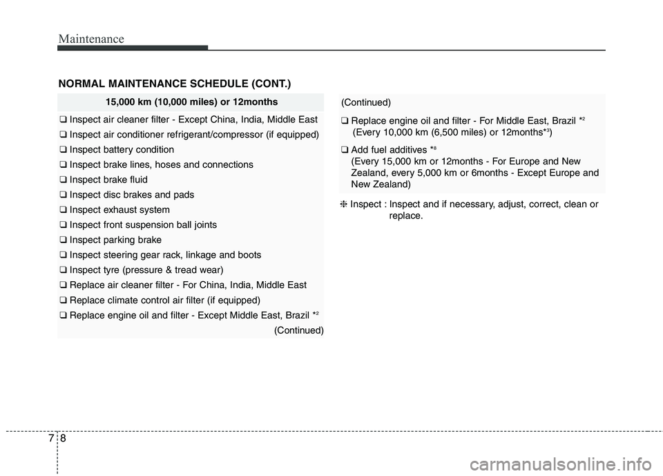 KIA PICANTO 2014 Owners Manual Maintenance
8
7
NORMAL MAINTENANCE SCHEDULE (CONT.)
(Continued)
❑ Replace engine oil and filter - For Middle East, Brazil * 2
(Every 10,000 km (6,500 miles) or 12months* 3
)
❑ Add fuel additive KIA PICANTO 2014 Owners Manual Maintenance
8
7
NORMAL MAINTENANCE SCHEDULE (CONT.)
(Continued)
❑ Replace engine oil and filter - For Middle East, Brazil * 2
(Every 10,000 km (6,500 miles) or 12months* 3
)
❑ Add fuel additive