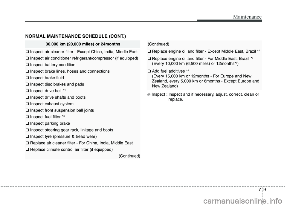 KIA PICANTO 2014 Owners Manual 79
Maintenance
30,000 km (20,000 miles) or 24months
❑ Inspect air cleaner filter - Except China, India, Middle East
❑ Inspect air conditioner refrigerant/compressor (if equipped)
❑ Inspect batt KIA PICANTO 2014 Owners Manual 79
Maintenance
30,000 km (20,000 miles) or 24months
❑ Inspect air cleaner filter - Except China, India, Middle East
❑ Inspect air conditioner refrigerant/compressor (if equipped)
❑ Inspect batt