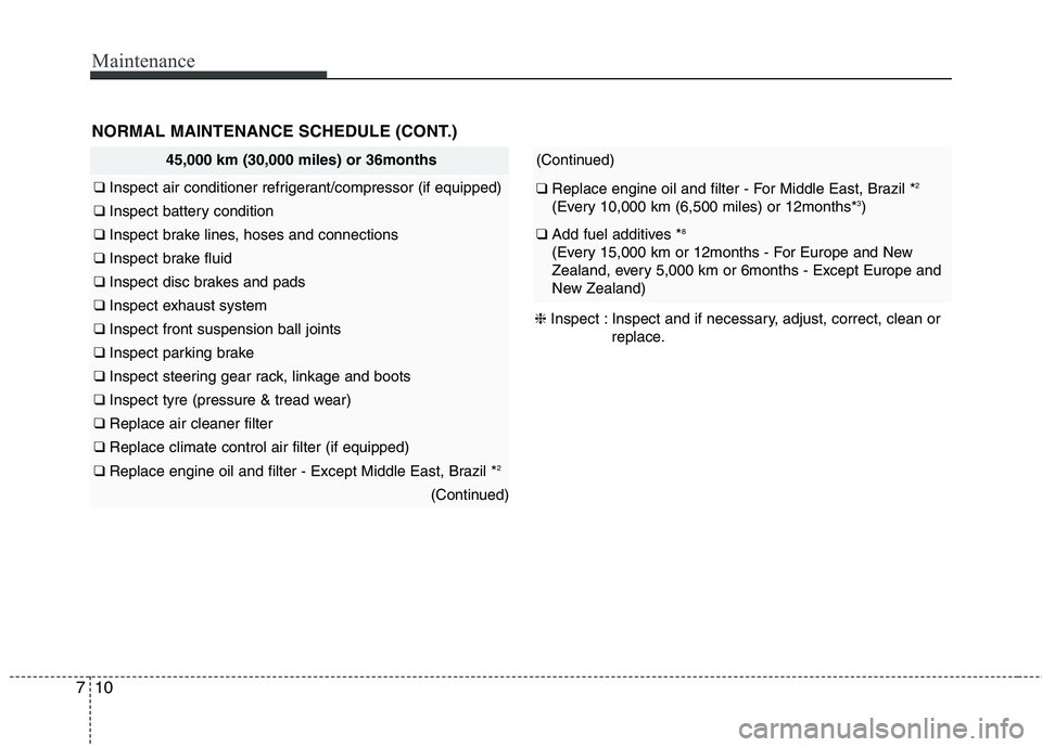 KIA PICANTO 2014 Owners Manual Maintenance
10
7
45,000 km (30,000 miles) or 36months
❑ Inspect air conditioner refrigerant/compressor (if equipped)
❑ Inspect battery condition
❑ Inspect brake lines, hoses and connections
❑ KIA PICANTO 2014 Owners Manual Maintenance
10
7
45,000 km (30,000 miles) or 36months
❑ Inspect air conditioner refrigerant/compressor (if equipped)
❑ Inspect battery condition
❑ Inspect brake lines, hoses and connections
❑