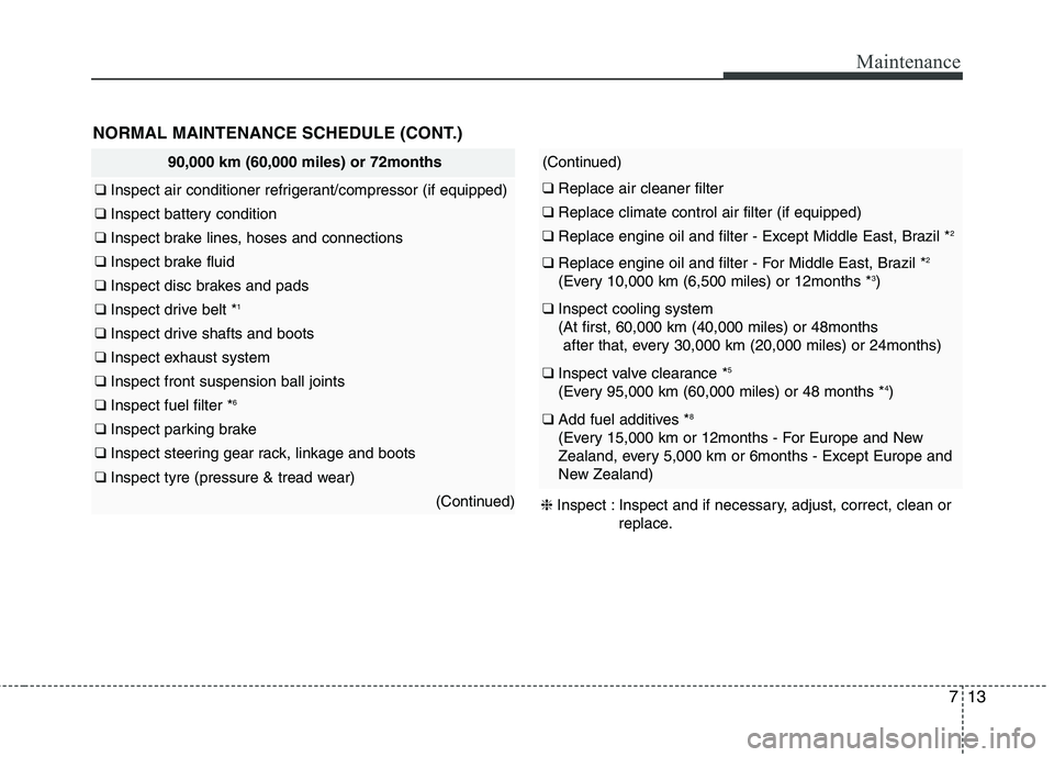 KIA PICANTO 2014 Owners Manual 713
Maintenance
NORMAL MAINTENANCE SCHEDULE (CONT.)
90,000 km (60,000 miles) or 72months
❑ Inspect air conditioner refrigerant/compressor (if equipped)
❑ Inspect battery condition
❑ Inspect brak KIA PICANTO 2014 Owners Manual 713
Maintenance
NORMAL MAINTENANCE SCHEDULE (CONT.)
90,000 km (60,000 miles) or 72months
❑ Inspect air conditioner refrigerant/compressor (if equipped)
❑ Inspect battery condition
❑ Inspect brak