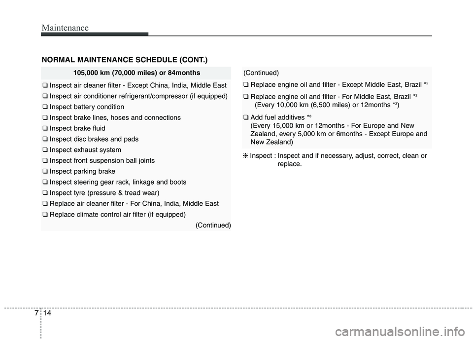 KIA PICANTO 2014 Owners Manual Maintenance
14
7
105,000 km (70,000 miles) or 84months
❑ Inspect air cleaner filter - Except China, India, Middle East
❑ Inspect air conditioner refrigerant/compressor (if equipped)
❑ Inspect KIA PICANTO 2014 Owners Manual Maintenance
14
7
105,000 km (70,000 miles) or 84months
❑ Inspect air cleaner filter - Except China, India, Middle East
❑ Inspect air conditioner refrigerant/compressor (if equipped)
❑ Inspect