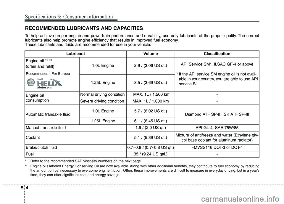 KIA PICANTO 2014 User Guide Specifications & Consumer information
4
8
RECOMMENDED LUBRICANTS AND CAPACITIES
* 1
: Refer to the recommended SAE viscosity numbers on the next page.
* 2
: Engine oils labeled Energy Conserving KIA PICANTO 2014 User Guide Specifications & Consumer information
4
8
RECOMMENDED LUBRICANTS AND CAPACITIES
* 1
: Refer to the recommended SAE viscosity numbers on the next page.
* 2
: Engine oils labeled Energy Conserving