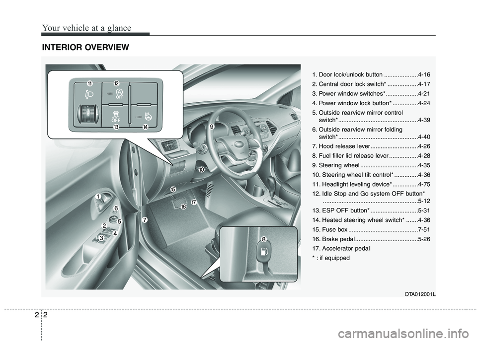 KIA PICANTO 2014  Owners Manual Your vehicle at a glance
2
2
INTERIOR OVERVIEW
1. Door lock/unlock button ....................4-16 
2. Central door lock switch* ..................4-17
3. Power window switches* ...................4-2