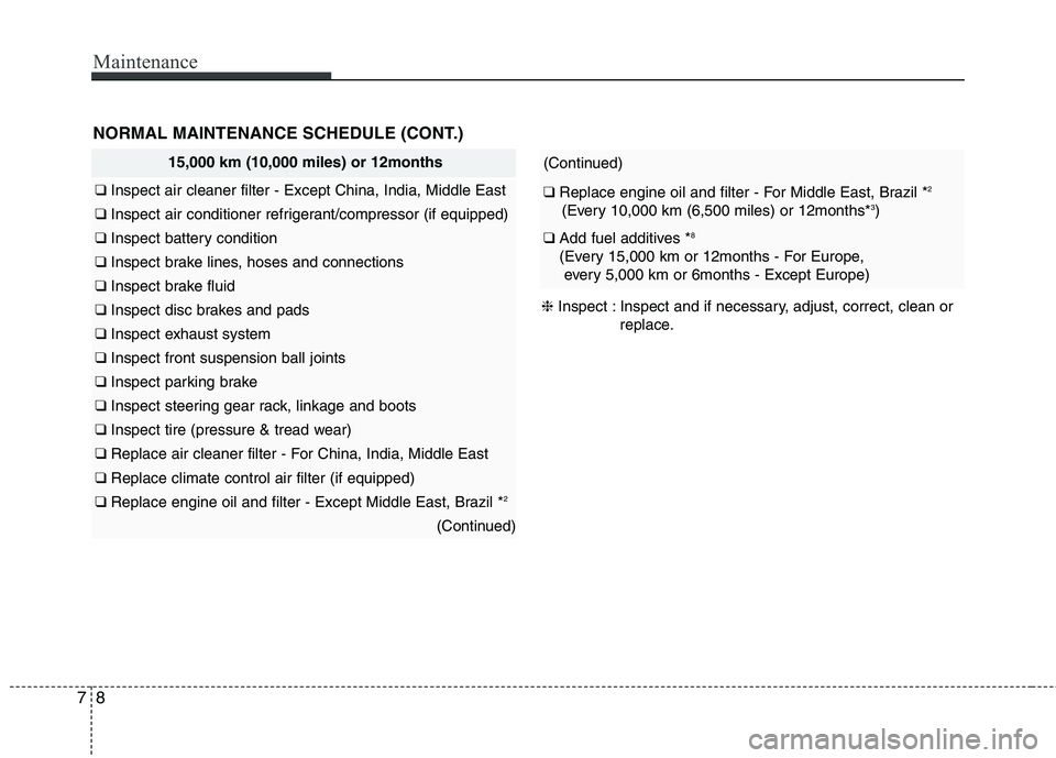 KIA PICANTO 2015 Owners Manual Maintenance
8
7
NORMAL MAINTENANCE SCHEDULE (CONT.)
(Continued)
❑ Replace engine oil and filter - For Middle East, Brazil * 2
(Every 10,000 km (6,500 miles) or 12months* 3
)
❑ Add fuel additive KIA PICANTO 2015 Owners Manual Maintenance
8
7
NORMAL MAINTENANCE SCHEDULE (CONT.)
(Continued)
❑ Replace engine oil and filter - For Middle East, Brazil * 2
(Every 10,000 km (6,500 miles) or 12months* 3
)
❑ Add fuel additive