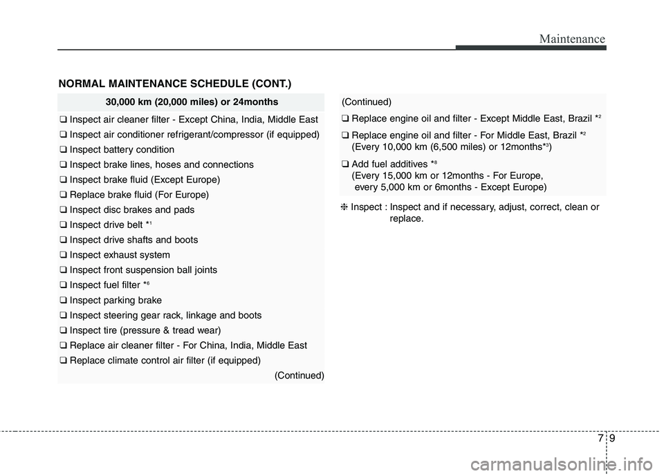 KIA PICANTO 2015 Owners Manual 79
Maintenance
30,000 km (20,000 miles) or 24months
❑ Inspect air cleaner filter - Except China, India, Middle East
❑ Inspect air conditioner refrigerant/compressor (if equipped)
❑ Inspect batt KIA PICANTO 2015 Owners Manual 79
Maintenance
30,000 km (20,000 miles) or 24months
❑ Inspect air cleaner filter - Except China, India, Middle East
❑ Inspect air conditioner refrigerant/compressor (if equipped)
❑ Inspect batt