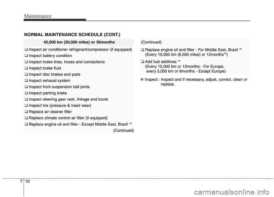 KIA PICANTO 2015 Owners Manual Maintenance
10
7
45,000 km (30,000 miles) or 36months
❑ Inspect air conditioner refrigerant/compressor (if equipped)
❑ Inspect battery condition
❑ Inspect brake lines, hoses and connections
❑ KIA PICANTO 2015 Owners Manual Maintenance
10
7
45,000 km (30,000 miles) or 36months
❑ Inspect air conditioner refrigerant/compressor (if equipped)
❑ Inspect battery condition
❑ Inspect brake lines, hoses and connections
❑