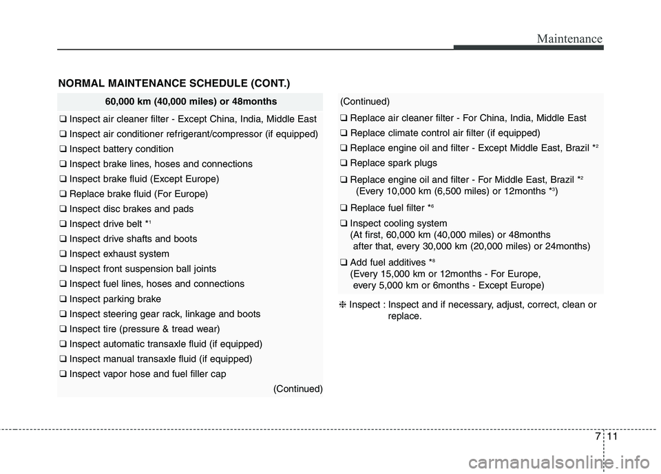 KIA PICANTO 2015 Owners Manual 711
Maintenance
NORMAL MAINTENANCE SCHEDULE (CONT.)
60,000 km (40,000 miles) or 48months
❑ Inspect air cleaner filter - Except China, India, Middle East
❑ Inspect air conditioner refrigerant/comp KIA PICANTO 2015 Owners Manual 711
Maintenance
NORMAL MAINTENANCE SCHEDULE (CONT.)
60,000 km (40,000 miles) or 48months
❑ Inspect air cleaner filter - Except China, India, Middle East
❑ Inspect air conditioner refrigerant/comp