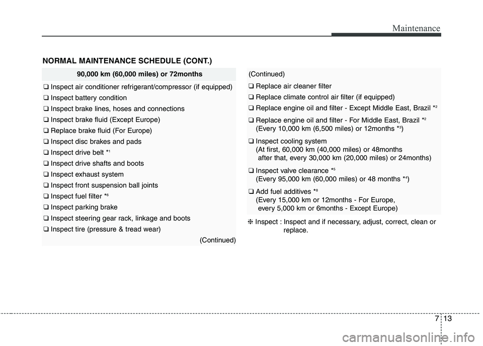 KIA PICANTO 2015 Owners Manual 713
Maintenance
NORMAL MAINTENANCE SCHEDULE (CONT.)
90,000 km (60,000 miles) or 72months
❑ Inspect air conditioner refrigerant/compressor (if equipped)
❑ Inspect battery condition
❑ Inspect brak KIA PICANTO 2015 Owners Manual 713
Maintenance
NORMAL MAINTENANCE SCHEDULE (CONT.)
90,000 km (60,000 miles) or 72months
❑ Inspect air conditioner refrigerant/compressor (if equipped)
❑ Inspect battery condition
❑ Inspect brak