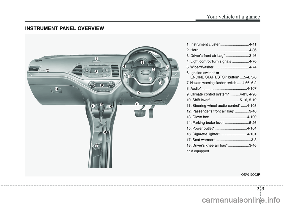 KIA PICANTO 2015 Service Manual 23
Your vehicle at a glance
INSTRUMENT PANEL OVERVIEW
OTA010002R
1. Instrument cluster.............................4-41
2. Horn .................................................4-36
3. Driver’s fro KIA PICANTO 2015 Service Manual 23
Your vehicle at a glance
INSTRUMENT PANEL OVERVIEW
OTA010002R
1. Instrument cluster.............................4-41
2. Horn .................................................4-36
3. Driver’s fro