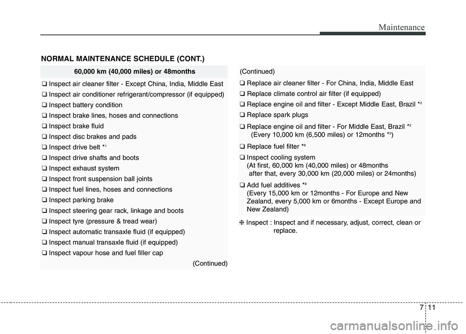 KIA PICANTO 2015 Owners Manual 711
Maintenance
NORMAL MAINTENANCE SCHEDULE (CONT.)
60,000 km (40,000 miles) or 48months
❑ Inspect air cleaner filter - Except China, India, Middle East
❑ Inspect air conditioner refrigerant/comp KIA PICANTO 2015 Owners Manual 711
Maintenance
NORMAL MAINTENANCE SCHEDULE (CONT.)
60,000 km (40,000 miles) or 48months
❑ Inspect air cleaner filter - Except China, India, Middle East
❑ Inspect air conditioner refrigerant/comp