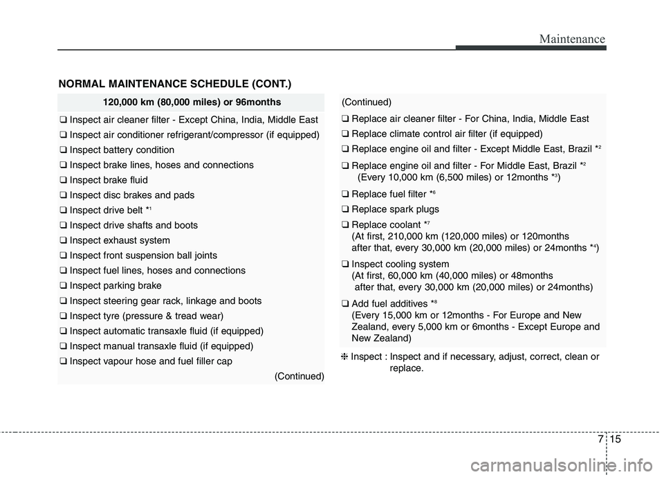 KIA PICANTO 2015 Owners Manual 715
Maintenance
NORMAL MAINTENANCE SCHEDULE (CONT.)
120,000 km (80,000 miles) or 96months
❑ Inspect air cleaner filter - Except China, India, Middle East
❑ Inspect air conditioner refrigerant/comp KIA PICANTO 2015 Owners Manual 715
Maintenance
NORMAL MAINTENANCE SCHEDULE (CONT.)
120,000 km (80,000 miles) or 96months
❑ Inspect air cleaner filter - Except China, India, Middle East
❑ Inspect air conditioner refrigerant/comp
