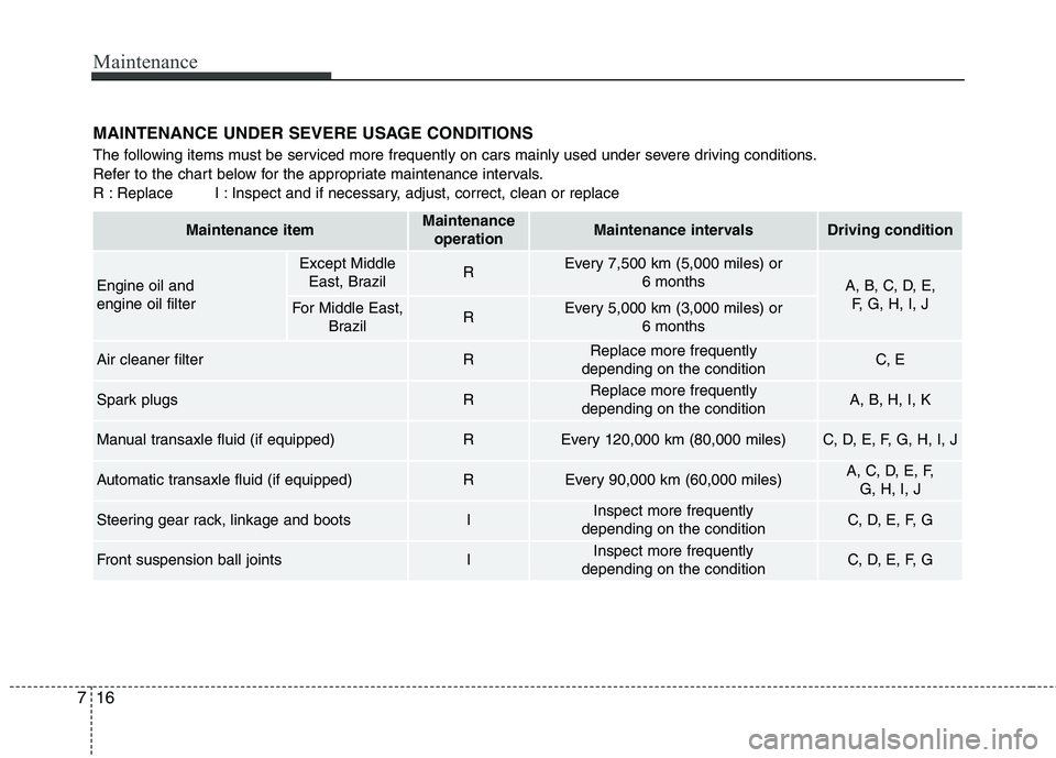 KIA PICANTO 2015 Owners Manual Maintenance
16
7
MAINTENANCE UNDER SEVERE USAGE CONDITIONS
The following items must be serviced more frequently on cars mainly used under severe driving conditions.
Refer to the chart below for the KIA PICANTO 2015 Owners Manual Maintenance
16
7
MAINTENANCE UNDER SEVERE USAGE CONDITIONS
The following items must be serviced more frequently on cars mainly used under severe driving conditions.
Refer to the chart below for the