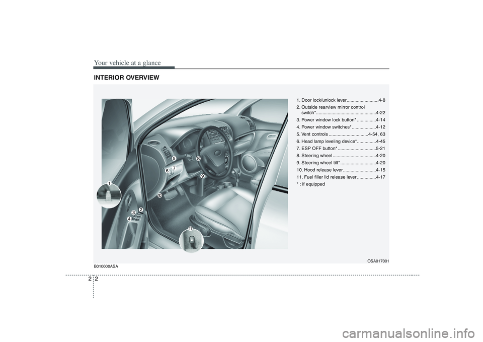 KIA PICANTO 2008 User Guide Your vehicle at a glance
2
2
INTERIOR OVERVIEW
1. Door lock/unlock lever.........................4-8
2. Outside rearview mirror control
switch*...............................................4-22
3. KIA PICANTO 2008 User Guide Your vehicle at a glance
2
2
INTERIOR OVERVIEW
1. Door lock/unlock lever.........................4-8
2. Outside rearview mirror control
switch*...............................................4-22
3.