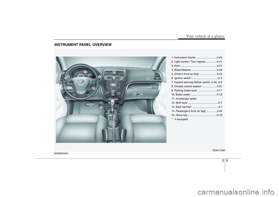 KIA PICANTO 2008  Owners Manual 23
Your vehicle at a glance
INSTRUMENT PANEL OVERVIEW
1. Instrument cluster.............................4-25 
2. Light control / Turn signals ...............4-41
3. Horn ..............................