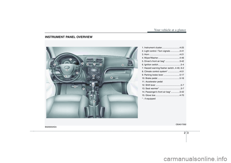 KIA PICANTO 2008 User Guide 23
Your vehicle at a glance
INSTRUMENT PANEL OVERVIEW
1. Instrument cluster.............................4-25
2. Light control / Turn signals ...............4-41
3. Horn .............................. KIA PICANTO 2008 User Guide 23
Your vehicle at a glance
INSTRUMENT PANEL OVERVIEW
1. Instrument cluster.............................4-25
2. Light control / Turn signals ...............4-41
3. Horn ..............................