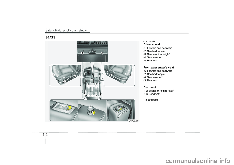 KIA PICANTO 2008 User Guide Safety features of your vehicle
2
3
C010000ASA
Driver’s seat
(1) Forward and backward
(2) Seatback angle
(3) Seat cushion height*
(4) Seat warmer*(5) Headrest
Front passenger’s seat
(6) Forwa KIA PICANTO 2008 User Guide Safety features of your vehicle
2
3
C010000ASA
Driver’s seat
(1) Forward and backward
(2) Seatback angle
(3) Seat cushion height*
(4) Seat warmer*(5) Headrest
Front passenger’s seat
(6) Forwa
