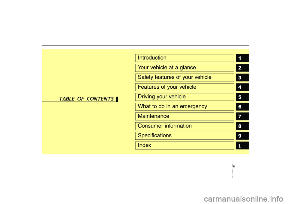 KIA PICANTO 2008  Owners Manual ii
1 2 3 4 5 6 789Introduction
Your vehicle at a glance
Safety features of your vehicle
Features of your vehicle
Driving your vehicle
What to do in an emergency
Maintenance
Consumer information
Specif