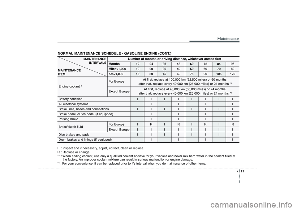 KIA PICANTO 2008 Owners Manual 711
Maintenance
NORMAL MAINTENANCE SCHEDULE - GASOLINE ENGINE (CONT.)
I : Inspect and if necessary, adjust, correct, clean or replace.
R : Replace or change.*5
: When adding coolant, use only a quali KIA PICANTO 2008 Owners Manual 711
Maintenance
NORMAL MAINTENANCE SCHEDULE - GASOLINE ENGINE (CONT.)
I : Inspect and if necessary, adjust, correct, clean or replace.
R : Replace or change.*5
: When adding coolant, use only a quali