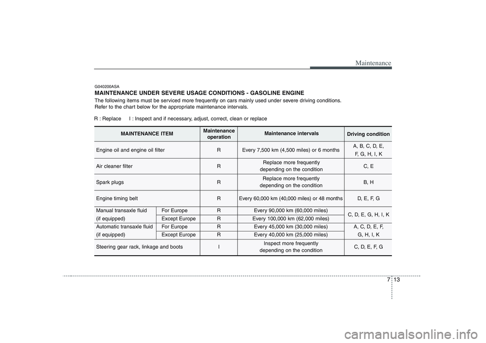 KIA PICANTO 2008 Owners Manual 713
Maintenance
G040200ASA
MAINTENANCE UNDER SEVERE USAGE CONDITIONS - GASOLINE ENGINE
The following items must be serviced more frequently on cars mainly used under severe driving conditions.
Refe KIA PICANTO 2008 Owners Manual 713
Maintenance
G040200ASA
MAINTENANCE UNDER SEVERE USAGE CONDITIONS - GASOLINE ENGINE
The following items must be serviced more frequently on cars mainly used under severe driving conditions.
Refe