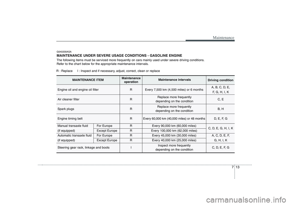 KIA PICANTO 2008  Owners Manual 713
Maintenance
G040200ASA 
MAINTENANCE UNDER SEVERE USAGE CONDITIONS - GASOLINE ENGINE 
The following items must be serviced more frequently on cars mainly used under severe driving conditions. 
Refe