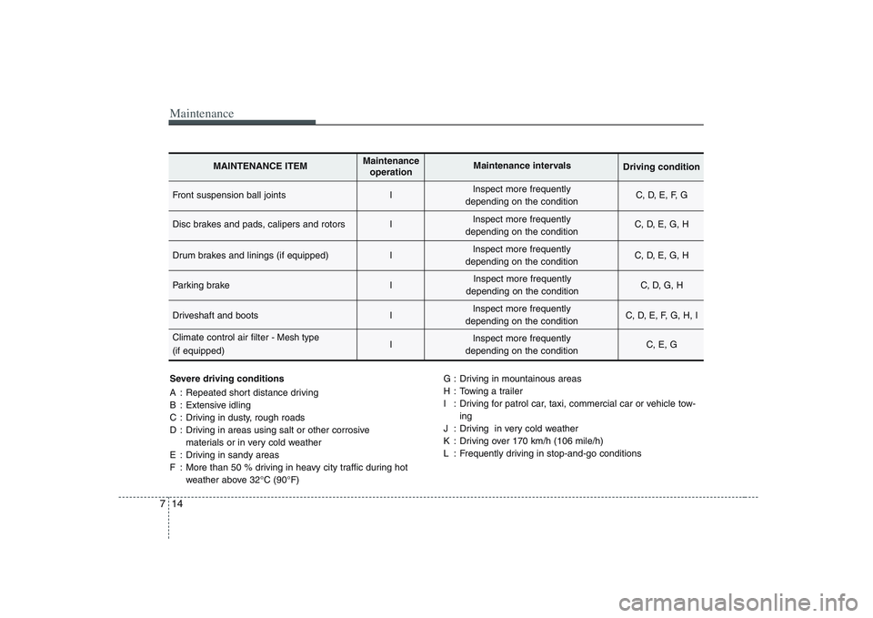 KIA PICANTO 2008 Owners Manual Maintenance
14
7
Severe driving conditions
A : Repeated short distance driving
B : Extensive idling
C : Driving in dusty, rough roads
D : Driving in areas using salt or other corrosive
materials or KIA PICANTO 2008 Owners Manual Maintenance
14
7
Severe driving conditions
A : Repeated short distance driving
B : Extensive idling
C : Driving in dusty, rough roads
D : Driving in areas using salt or other corrosive
materials or