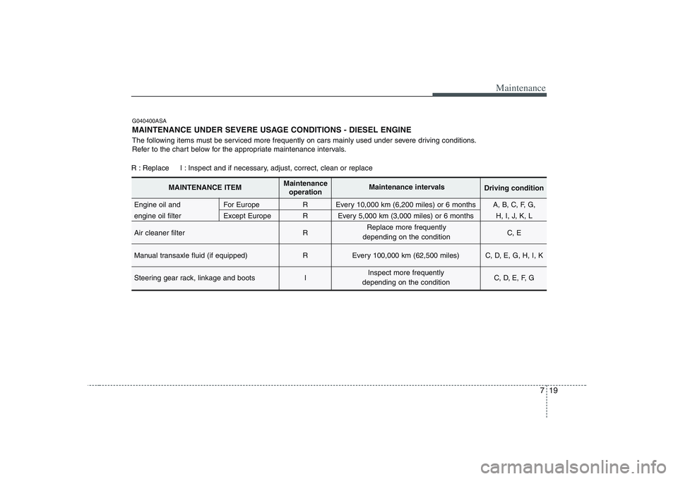 KIA PICANTO 2008 Owners Manual 719
Maintenance
G040400ASA
MAINTENANCE UNDER SEVERE USAGE CONDITIONS - DIESEL ENGINE
The following items must be serviced more frequently on cars mainly used under severe driving conditions.
Refer KIA PICANTO 2008 Owners Manual 719
Maintenance
G040400ASA
MAINTENANCE UNDER SEVERE USAGE CONDITIONS - DIESEL ENGINE
The following items must be serviced more frequently on cars mainly used under severe driving conditions.
Refer