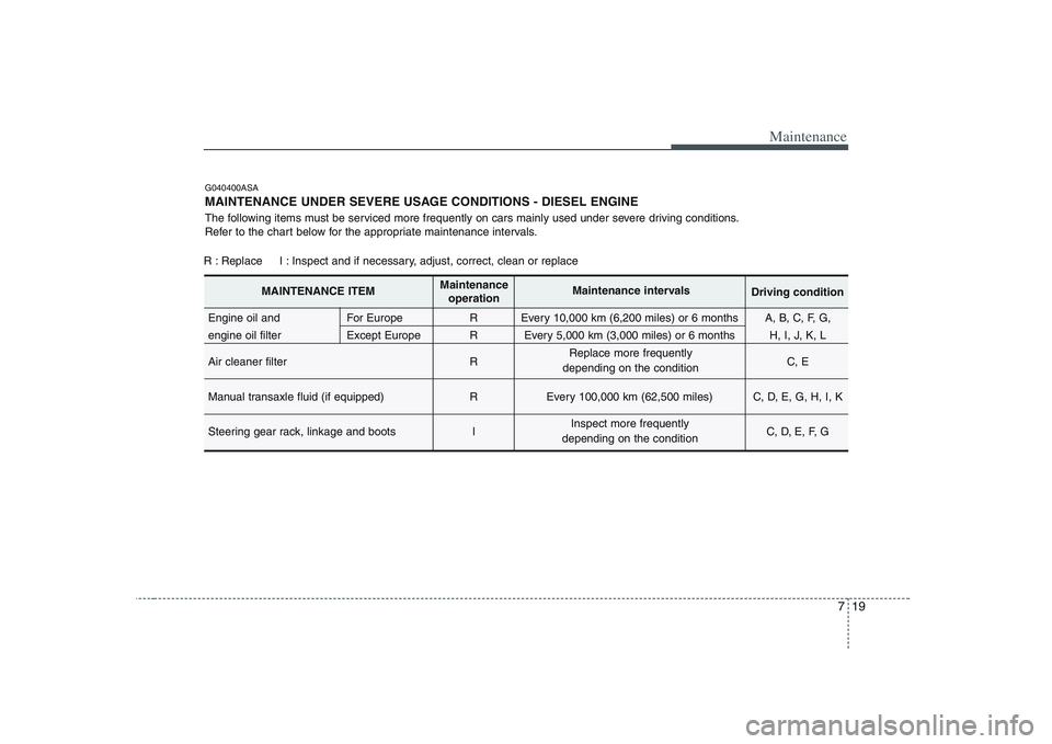 KIA PICANTO 2008  Owners Manual 719
Maintenance
G040400ASA 
MAINTENANCE UNDER SEVERE USAGE CONDITIONS - DIESEL ENGINE 
The following items must be serviced more frequently on cars mainly used under severe driving conditions. 
Refer 