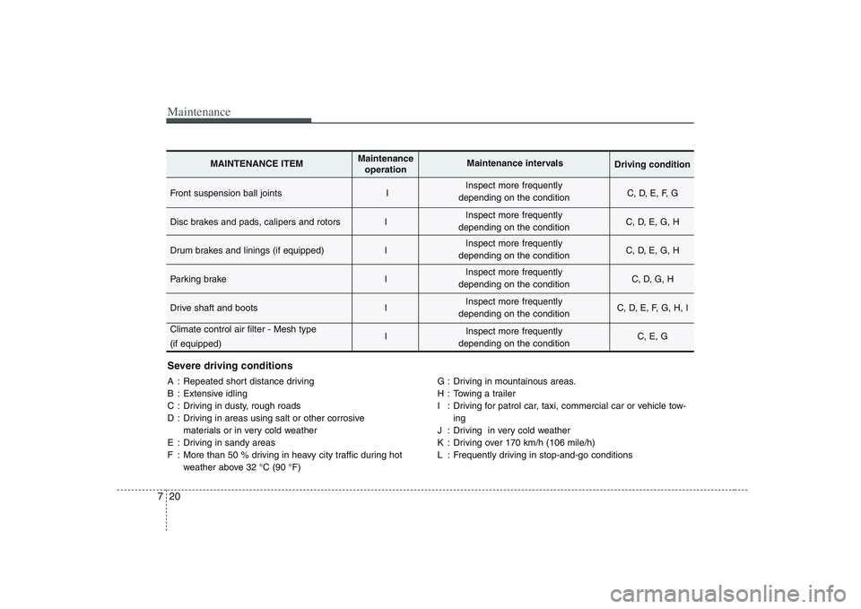 KIA PICANTO 2008 Owners Manual Maintenance
20
7
Severe driving conditions
A : Repeated short distance driving
B : Extensive idling
C : Driving in dusty, rough roads
D : Driving in areas using salt or other corrosive
materials or KIA PICANTO 2008 Owners Manual Maintenance
20
7
Severe driving conditions
A : Repeated short distance driving
B : Extensive idling
C : Driving in dusty, rough roads
D : Driving in areas using salt or other corrosive
materials or