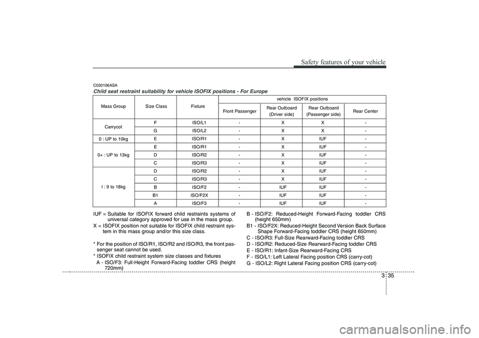 KIA PICANTO 2008  Owners Manual 335
Safety features of your vehicle
F ISO/L1 - X X - 
G ISO/L2 - X X -  E ISO/R1 - X IUF -  
E ISO/R1 - X IUF - 
D ISO/R2 - X IUF - 
C ISO/R3 - X IUF - 
D ISO/R2 - X IUF - 
C ISO/R3 - X IUF -  B ISO/F