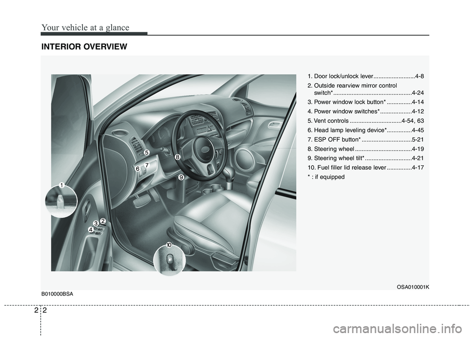 KIA PICANTO 2010 User Guide Your vehicle at a glance
2
2
INTERIOR OVERVIEW
1. Door lock/unlock lever.........................4-8 
2. Outside rearview mirror control 
switch*...............................................4-24
3. 