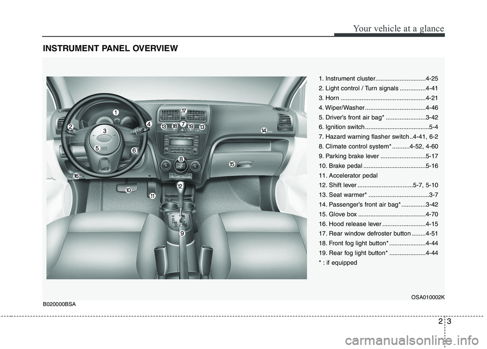 KIA PICANTO 2010  Owners Manual 23
Your vehicle at a glance
INSTRUMENT PANEL OVERVIEW
1. Instrument cluster.............................4-25 
2. Light control / Turn signals ...............4-41
3. Horn ..............................