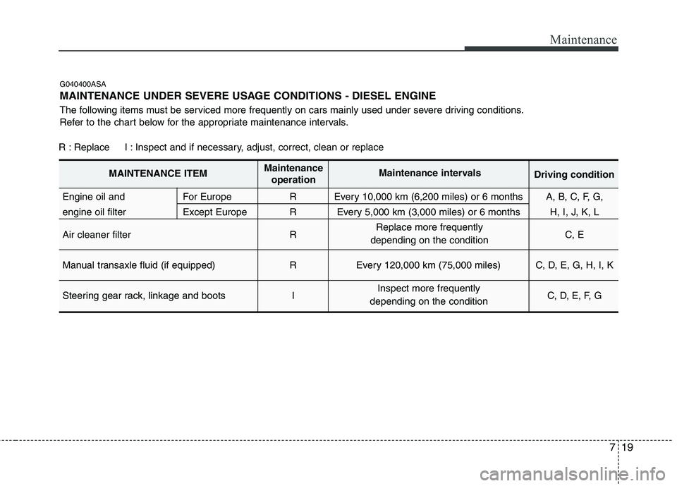 KIA PICANTO 2010 Owners Manual 719
Maintenance
G040400ASA
MAINTENANCE UNDER SEVERE USAGE CONDITIONS - DIESEL ENGINE
The following items must be serviced more frequently on cars mainly used under severe driving conditions.
Refer KIA PICANTO 2010 Owners Manual 719
Maintenance
G040400ASA
MAINTENANCE UNDER SEVERE USAGE CONDITIONS - DIESEL ENGINE
The following items must be serviced more frequently on cars mainly used under severe driving conditions.
Refer
