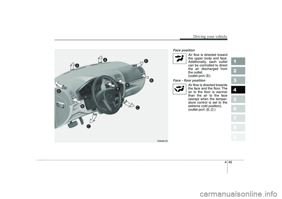 KIA PICANTO 2006 Owners Manual 445
1 23456789
Driving your vehicle
Face position
Air flow is directed towardthe upper body and face.
Additionally, each outletcan be controlled to directthe air discharged fromthe outlet.
(outlet p KIA PICANTO 2006 Owners Manual 445
1 23456789
Driving your vehicle
Face position
Air flow is directed towardthe upper body and face.
Additionally, each outletcan be controlled to directthe air discharged fromthe outlet.
(outlet p