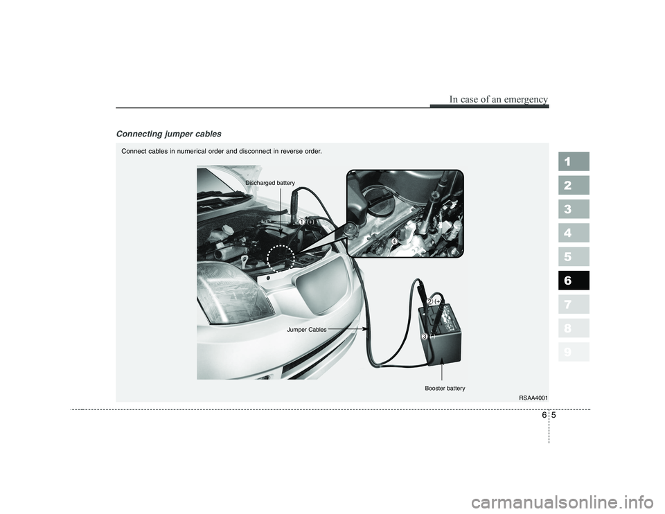 KIA PICANTO 2006 Owners Manual 65
In case of an emergency
Connecting jumper cables
1 23456789
RSAA4001
Connect cables in numerical order and disconnect in reverse order.
Discharged battery
(+)
Jumper Cables
Booster battery
➀
KIA PICANTO 2006 Owners Manual 65
In case of an emergency
Connecting jumper cables
1 23456789
RSAA4001
Connect cables in numerical order and disconnect in reverse order.
Discharged battery
(+)
Jumper Cables
Booster battery
➀