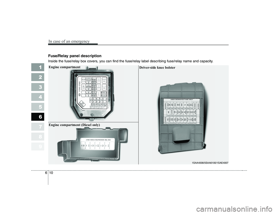 KIA PICANTO 2006 Owners Manual Fuse/Relay panel description
Inside the fuse/relay box covers, you can find the fuse/relay label describing fuse/relay name and capacity.
In case of an emergency
10
6
1 23456789Engine compartment
1SA KIA PICANTO 2006 Owners Manual Fuse/Relay panel description
Inside the fuse/relay box covers, you can find the fuse/relay label describing fuse/relay name and capacity.
In case of an emergency
10
6
1 23456789Engine compartment
1SA