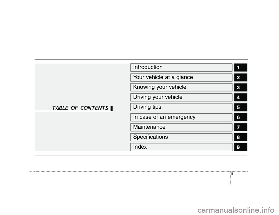 KIA PICANTO 2006 Owners Manual ii
1 23456789Introduction
Your vehicle at a glance
Knowing your vehicle
Driving your vehicle
Driving tips
In case of an emergency
Maintenance
Specifications
Index
table of contents KIA PICANTO 2006 Owners Manual ii
1 23456789Introduction
Your vehicle at a glance
Knowing your vehicle
Driving your vehicle
Driving tips
In case of an emergency
Maintenance
Specifications
Index
table of contents