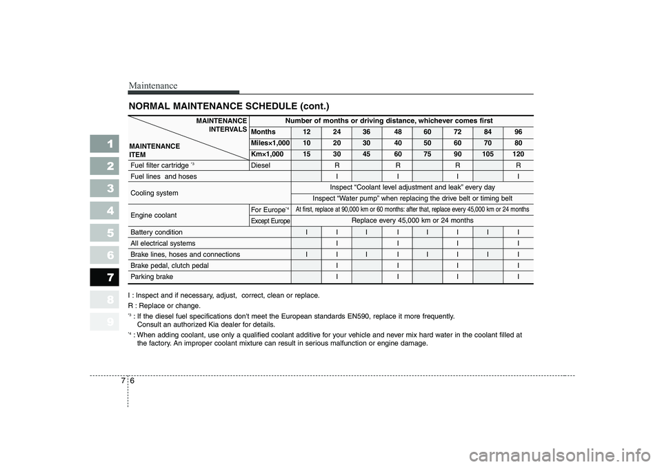 KIA PICANTO 2006 Owners Manual 1 23456789
Maintenance
6
7
NORMAL MAINTENANCE SCHEDULE (cont.)
I : Inspect and if necessary, adjust, correct, clean or replace.
R : Replace or change. *3
: If the diesel fuel specifications dont me KIA PICANTO 2006 Owners Manual 1 23456789
Maintenance
6
7
NORMAL MAINTENANCE SCHEDULE (cont.)
I : Inspect and if necessary, adjust, correct, clean or replace.
R : Replace or change. *3
: If the diesel fuel specifications dont me