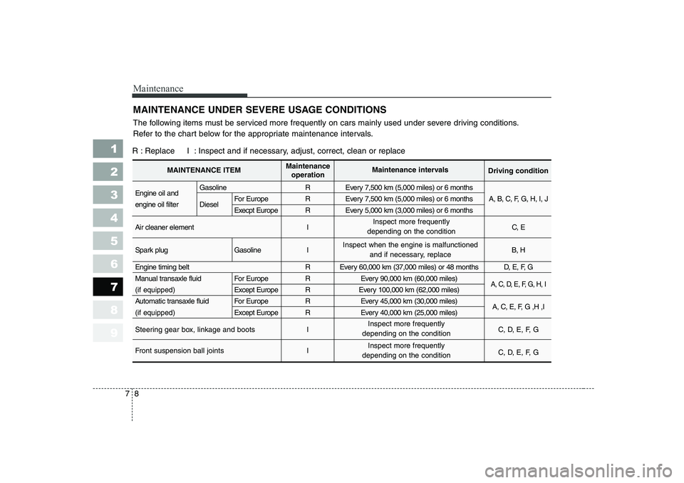 KIA PICANTO 2006  Owners Manual Maintenance
8
7
MAINTENANCE UNDER SEVERE USAGE CONDITIONS
1 23456789
The following items must be serviced more frequently on cars mainly used under severe driving conditions. 
Refer to the chart below