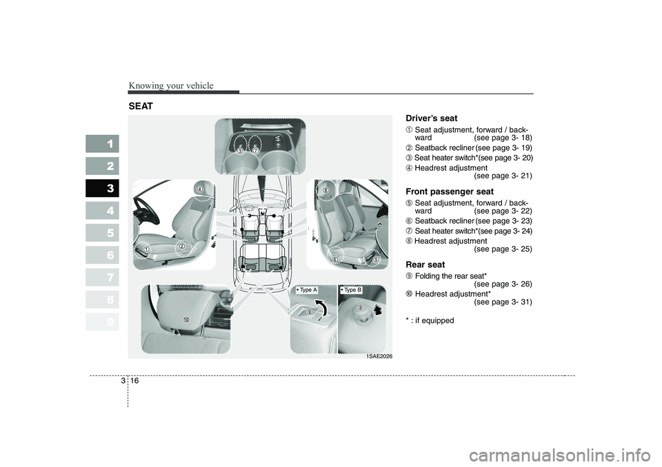 KIA PICANTO 2006 Owners Manual Knowing your vehicle
16
3
1 23456789
Driver’s seat ➀ Seat adjustment, forward / back- 
ward (see page 3- 18)
➁  Seatback recliner (see page 3- 19)
➂ Seat heater switch*(see page 3- 20)
➃ Hea