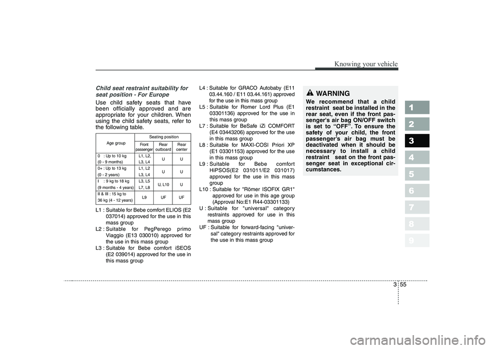 KIA PICANTO 2006 Repair Manual 355
1 23456789
Knowing your vehicle
Child seat restraint suitability forseat position - For Europe
Use child safety seats that have
been officially approved and are
appropriate for your children. Whe KIA PICANTO 2006 Repair Manual 355
1 23456789
Knowing your vehicle
Child seat restraint suitability forseat position - For Europe
Use child safety seats that have
been officially approved and are
appropriate for your children. Whe